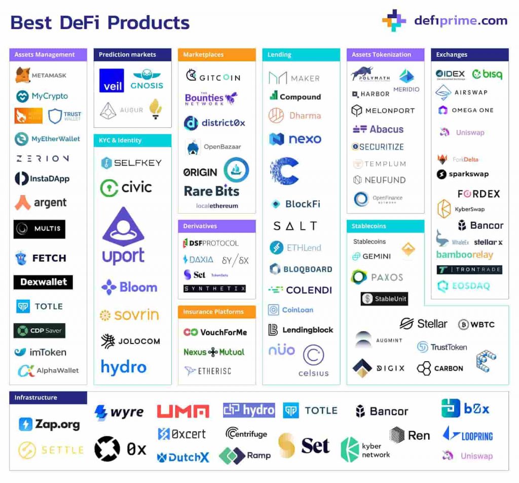 best defi assets